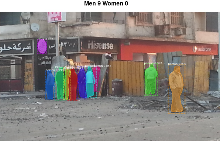 Crowd counting heatmap across a protest
