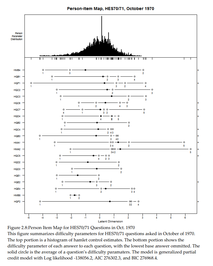 Predicted outcomes under targeted bargaining