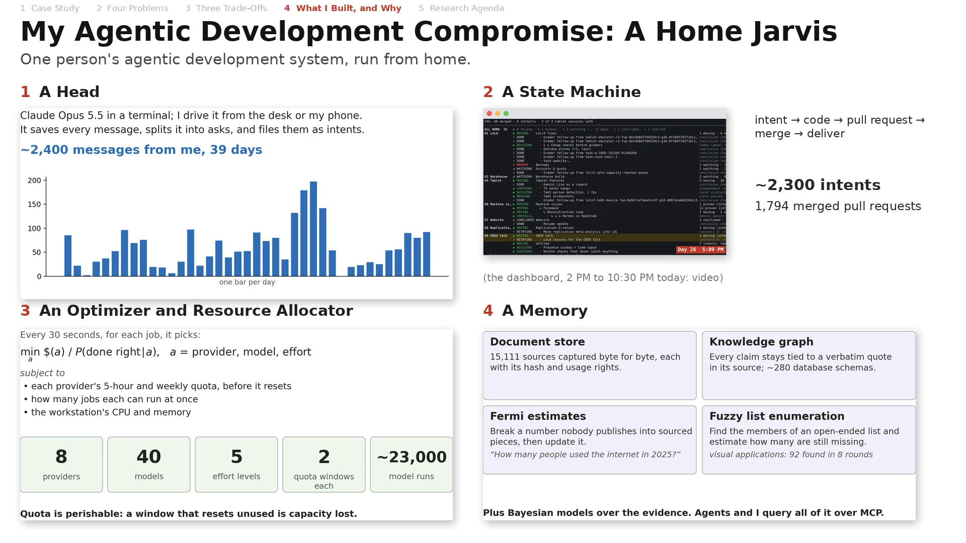 The four parts: a head, a state machine, an optimizer and resource allocator, and a memory