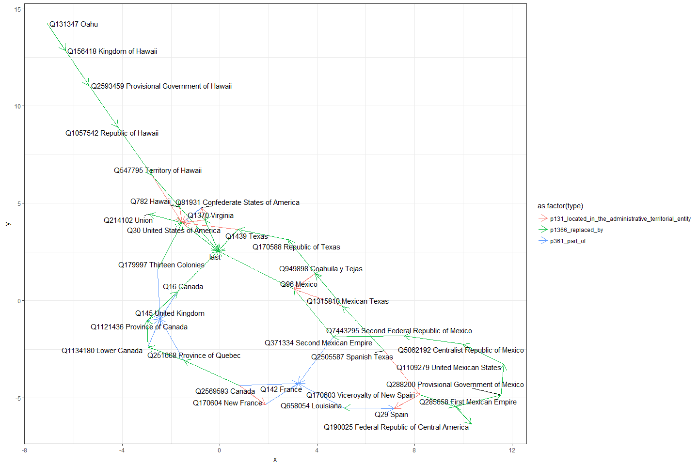 Interface of the Named Entities for Social Science project