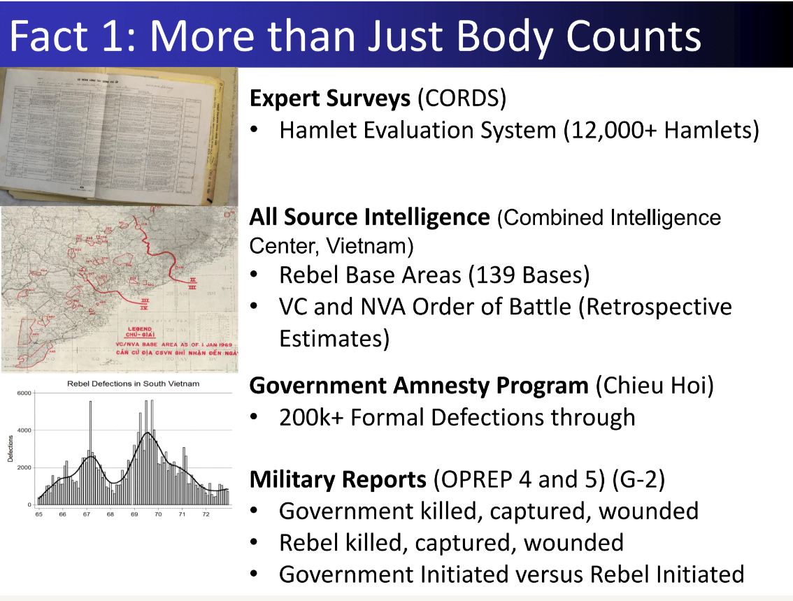 Vietnam War measurement overview