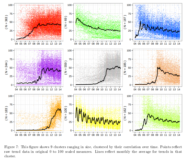 Search topic contribution