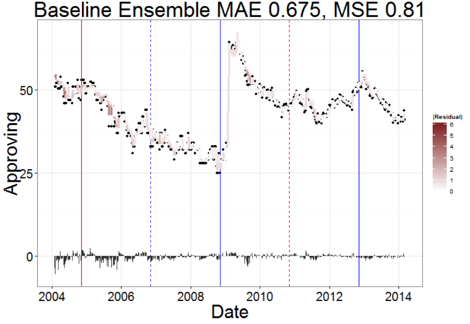 Ensemble feature gains