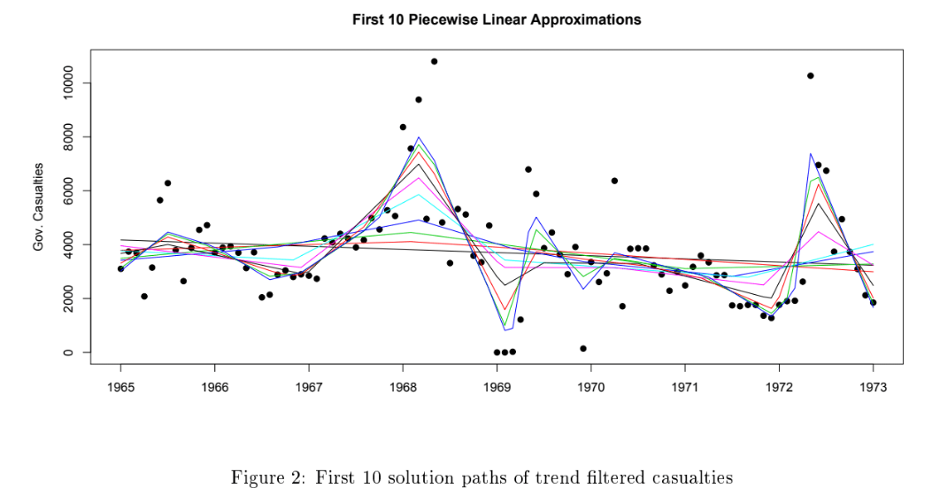 Changepoint detection example 2
