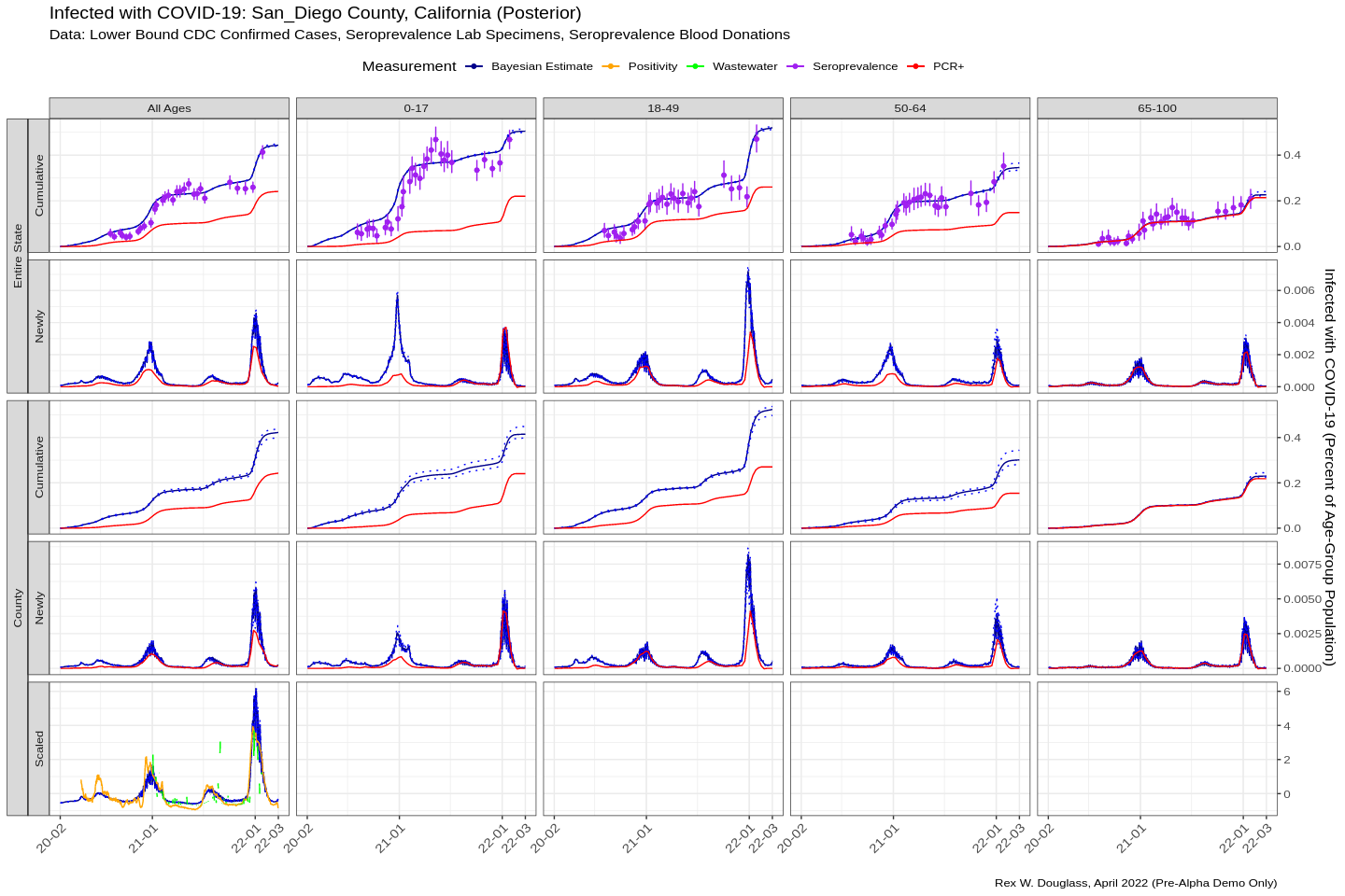 Bayesian latent infection model combining multiple surveillance signals