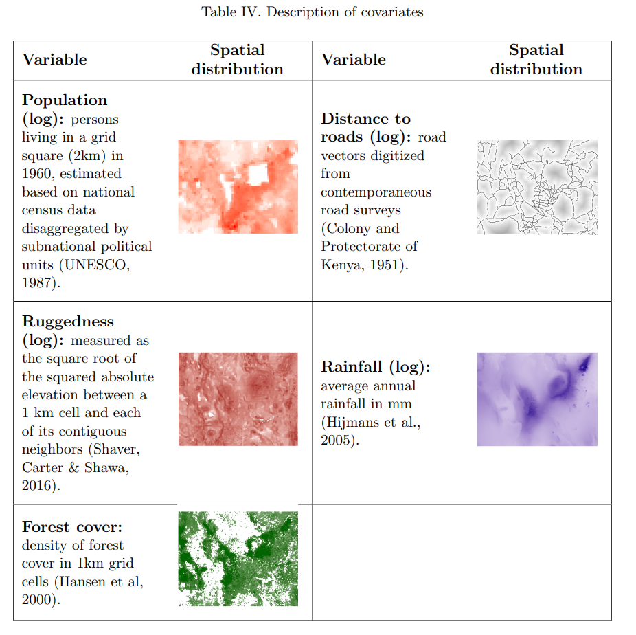 Geospatial covariate visualization