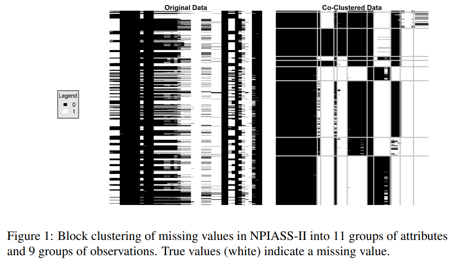 Forensics diagnostics on data quality