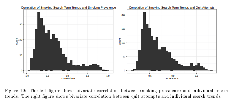 Forecast component visualization