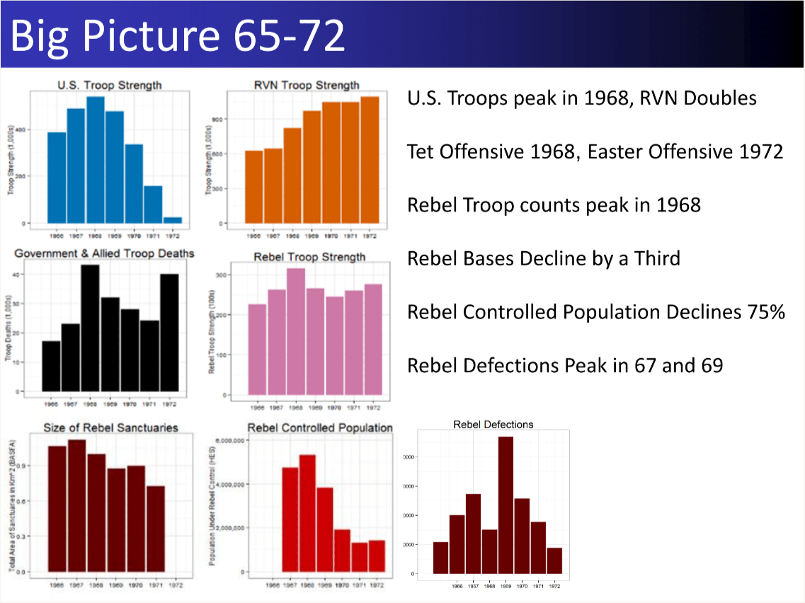 Comparative analysis of datasets