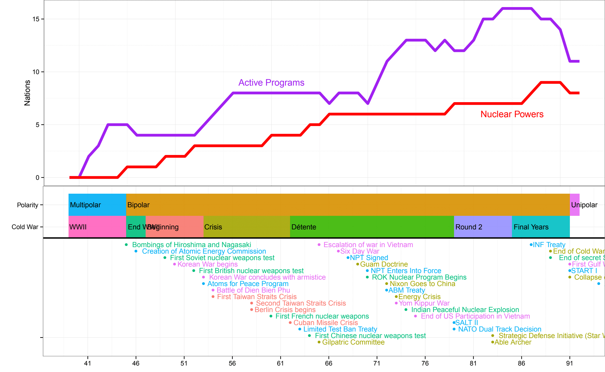 Panel visualization with regimes and events