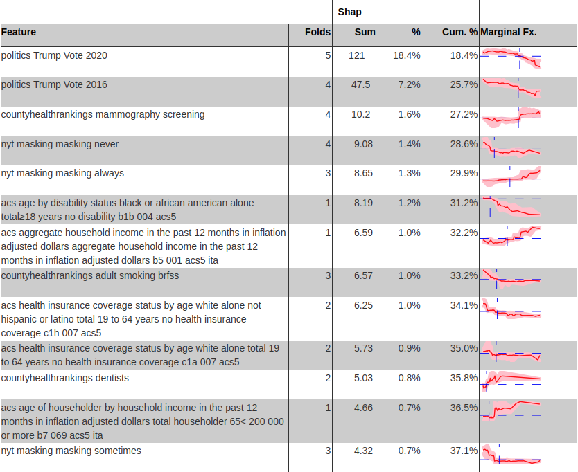 State-level time series of vaccination trajectories