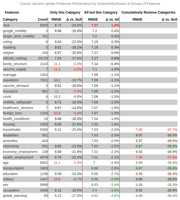 County-level vaccine hesitancy clusters